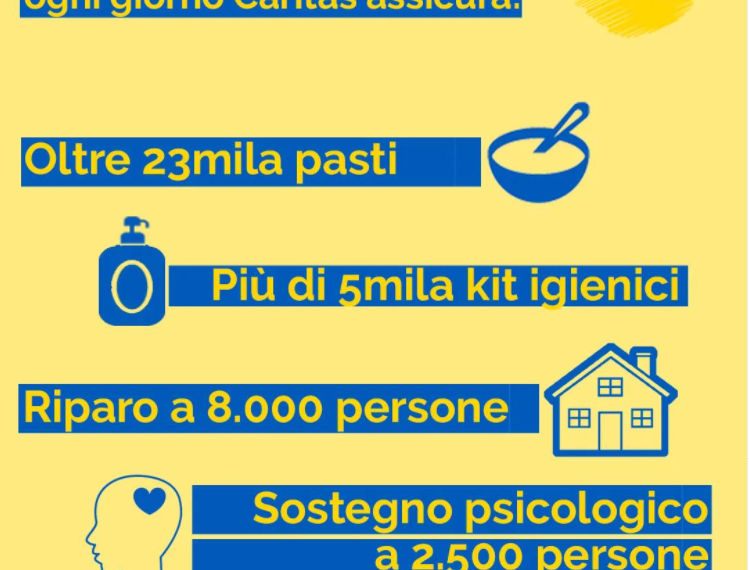Ad oltre un mese dall’inizio del conflitto, la Caritas intensifica l’impegno accanto alla popolazione ucraina