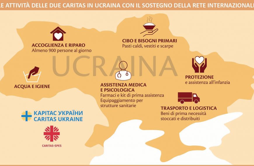 UCRAINA: L’IMPEGNO DELLA CHIESA